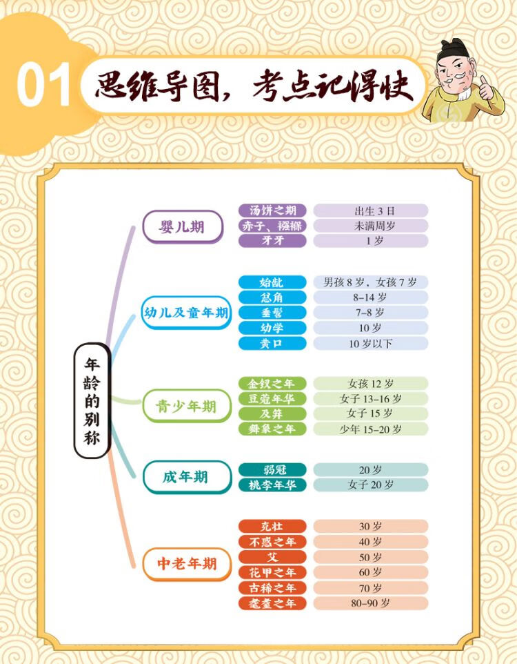 小学必背文学常识 麻晶晶，小飞云 著 花山文艺出版社