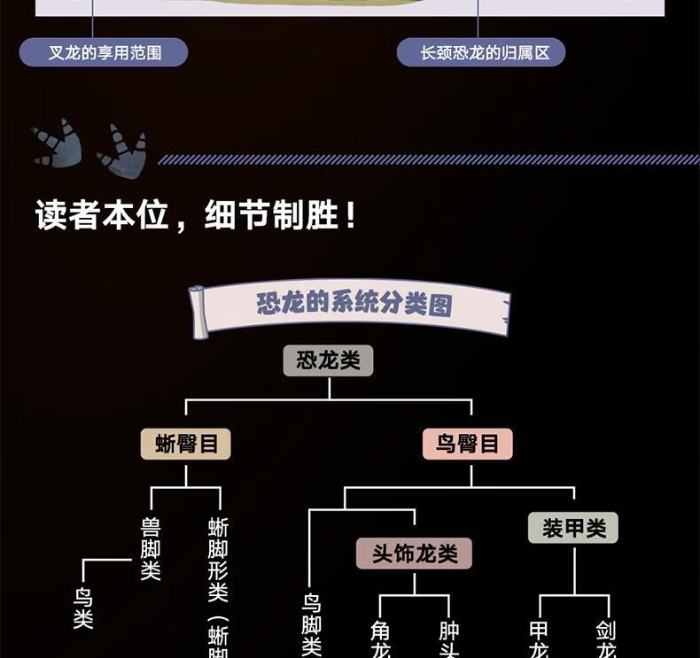 神秘的恐龙图鉴 [日]小林快次（编著） 北京日报出版社