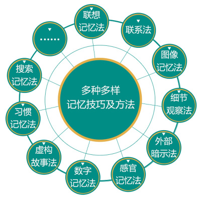 2册超级记忆术大全集记忆力训练书儿童过目不忘训练方法技巧快速记忆