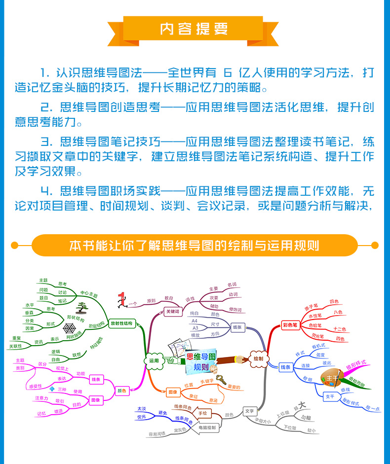 正版现货 零基础思维导图法