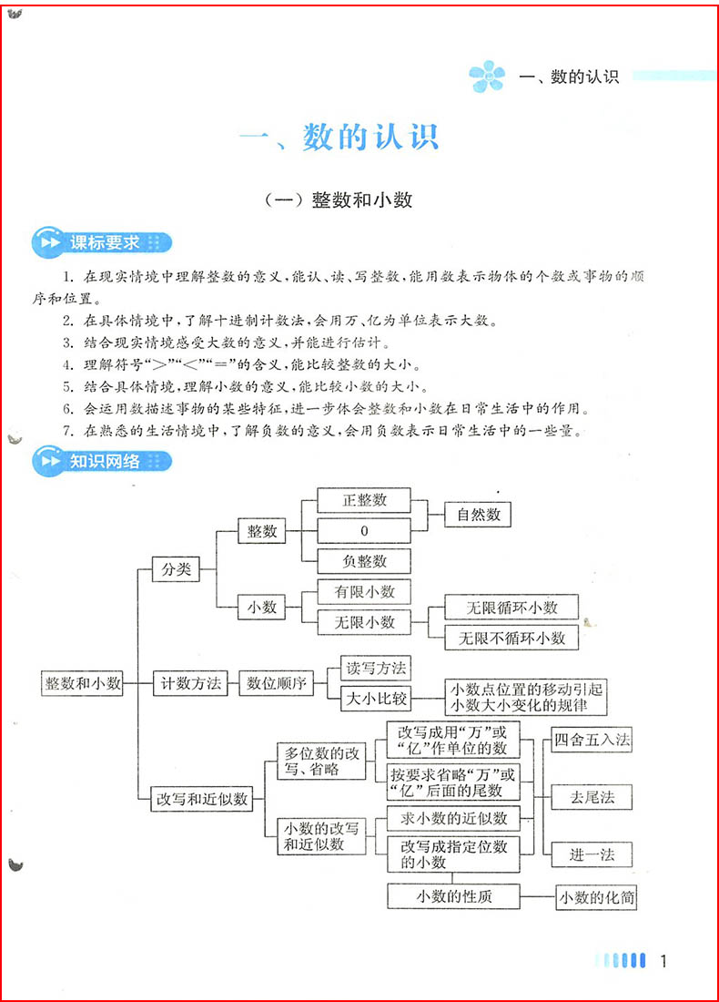 通城学典小学数学资料包全国通用版一二三四五六年级小考必备知识大全