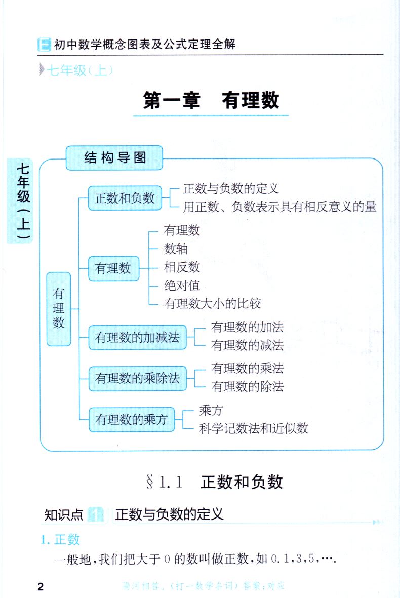 新版 易佰工具书初中数学概念图表及公式定理全解