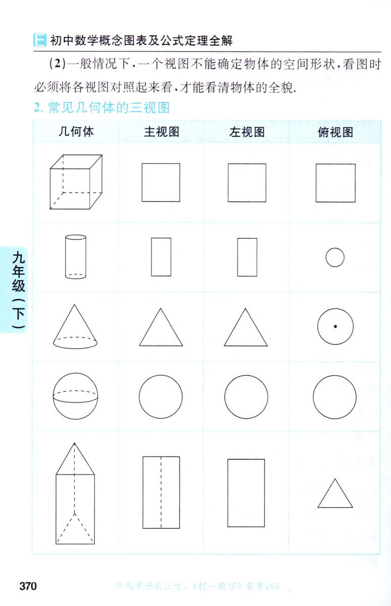 新版 易佰工具书初中数学概念图表及公式定理全解