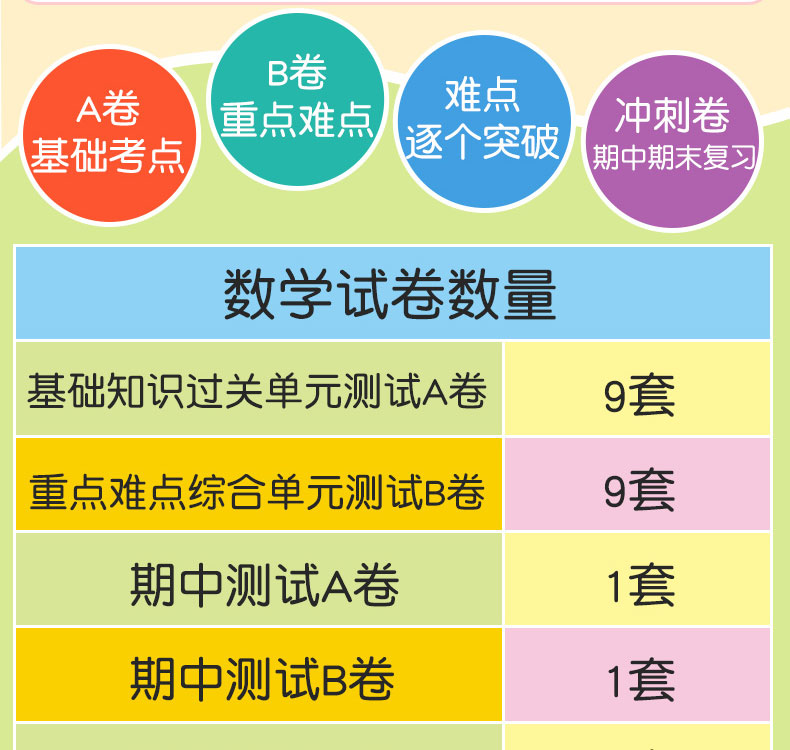 正版开心教育开心彩绘卷2019版小学二年级数学AB卷套装一年级