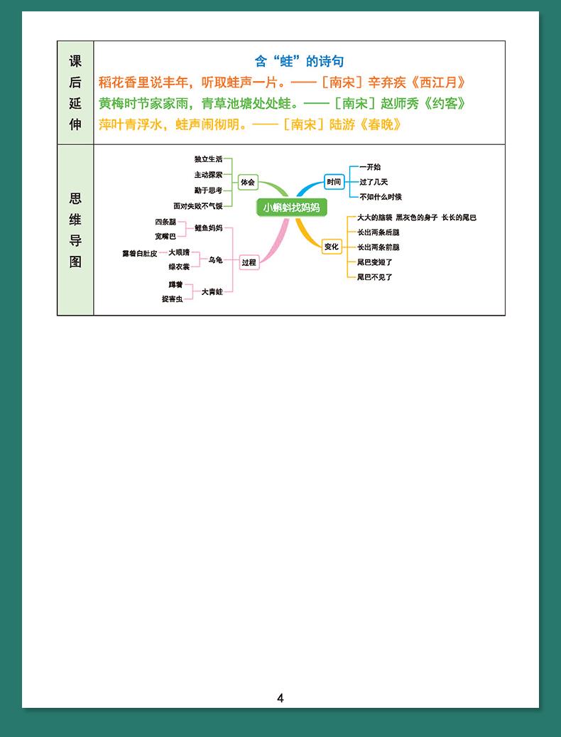 2021新版知识集锦二年级上册语文人教版同步重点知识解读小学2年级上册语文知识点清单