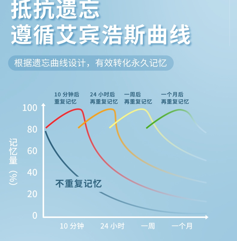 《来川初中英语阅读长难句蓝宝书》（程来川）