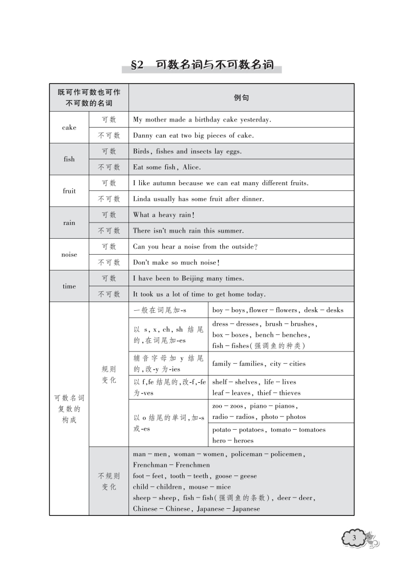 《小学英语语法训练2000题(进阶版)》（编者:吴成芳）