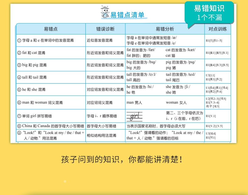 《2022春《尖刀卷三年级英语》（下）》