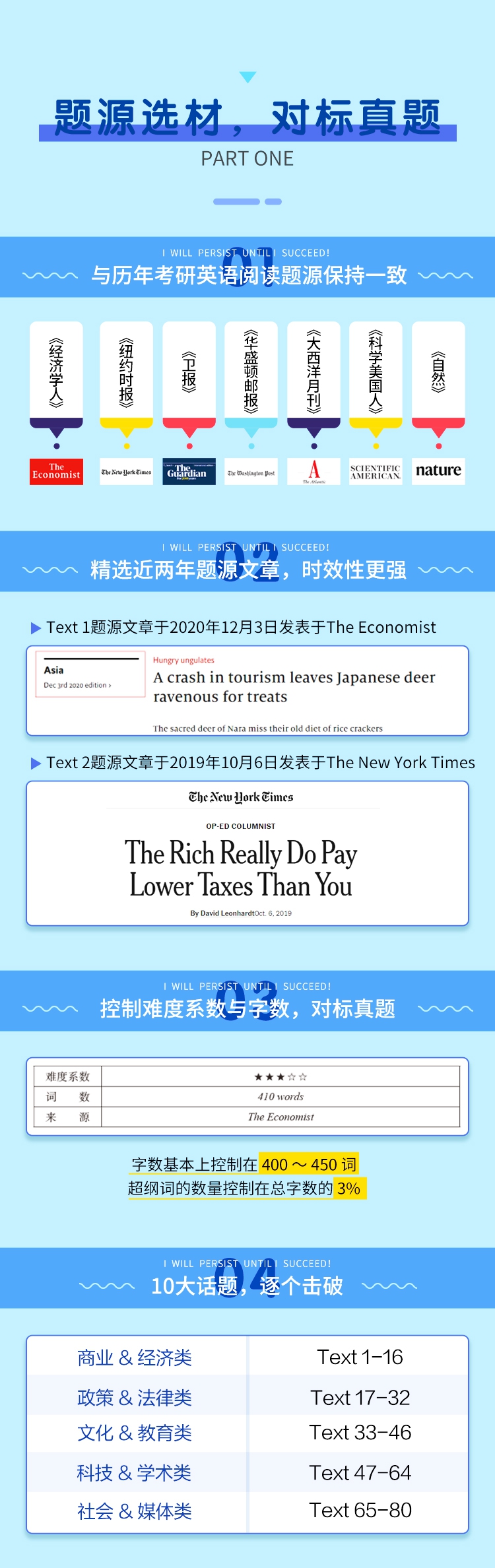 《2023考研英语真题同源阅读100篇》（胡敏 陈采霞）