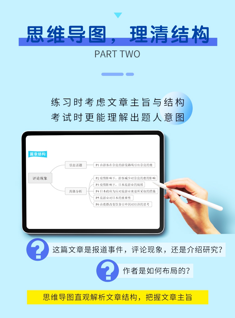 《2023考研英语真题同源阅读100篇》（胡敏 陈采霞）