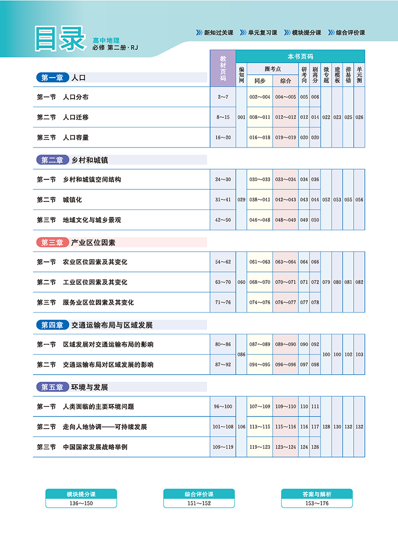 21高中地理.必修第二册（人教版）圈考点