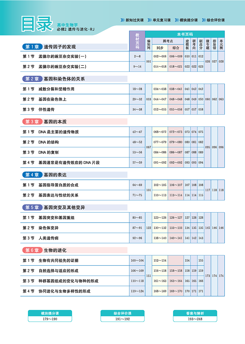 21高中生物学.必修.2遗传与进化（人教版）圈考点