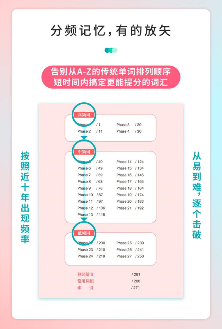 《高顿教育备考2022年9/12月大学英语六级核心词汇轻松突破 CET6级英语六级单词书》