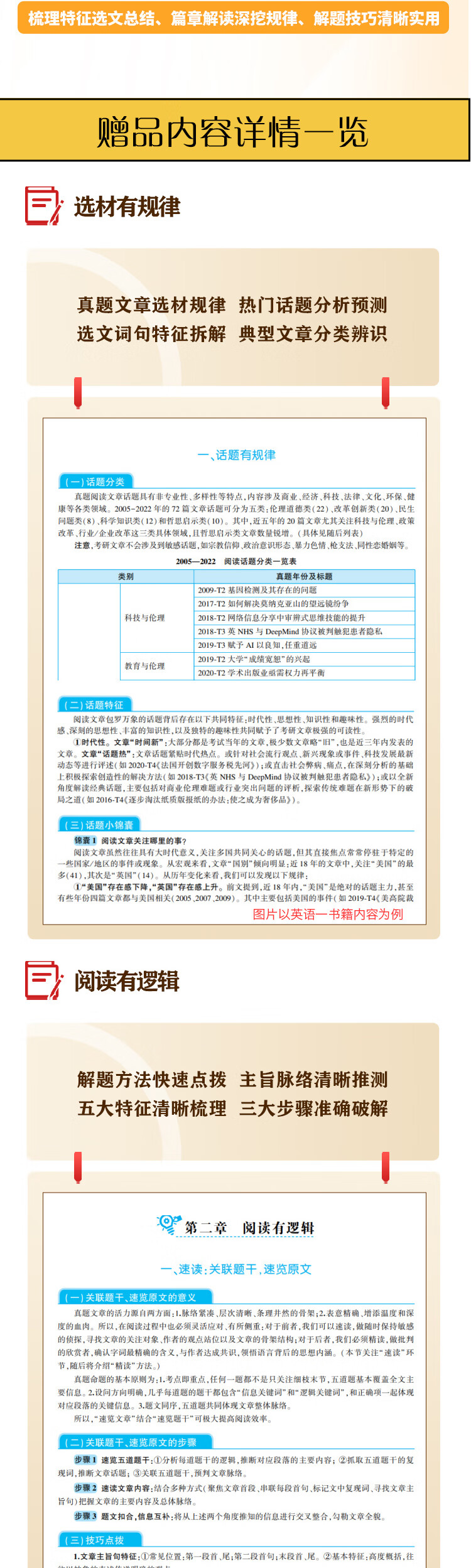 《世纪高教版考研英语黄皮书2023考研英语（二）三小门专项训练60篇》