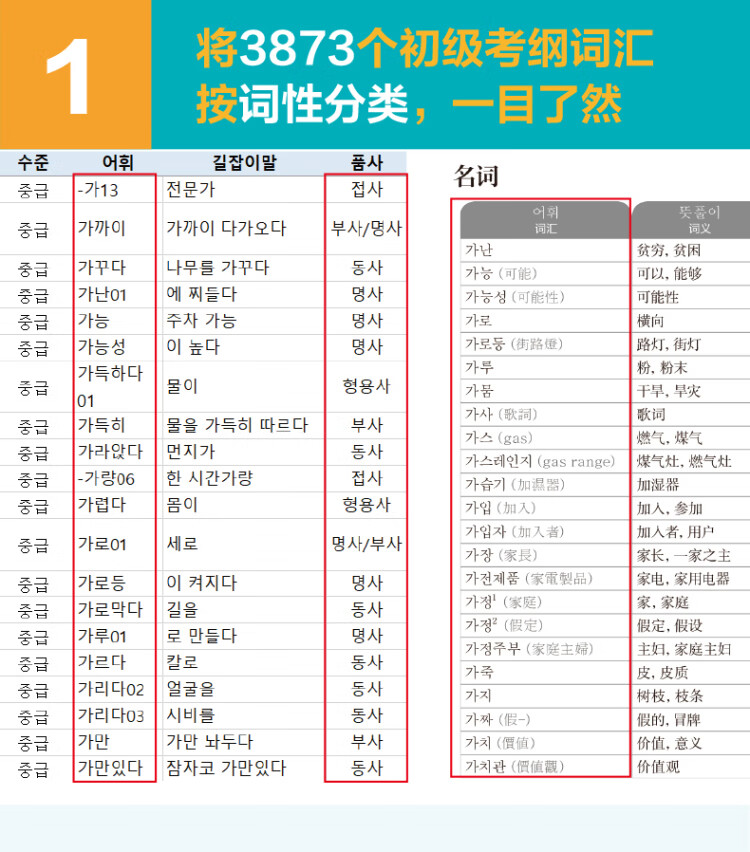 《韩国语能力考试TOPIK II（中高级）考纲词汇手册（赠音频）》