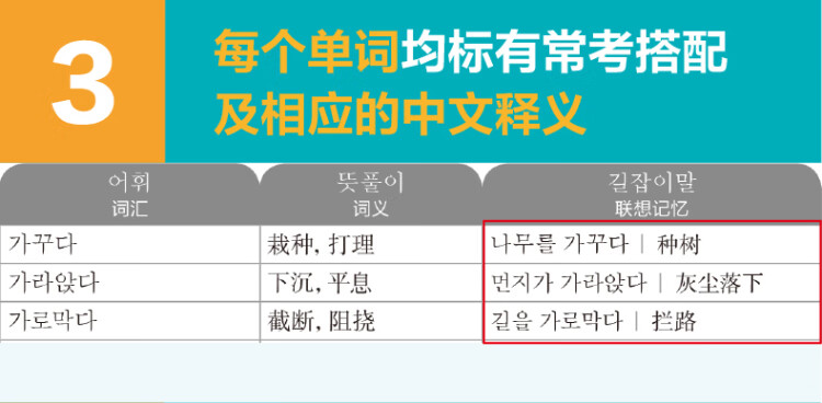 《韩国语能力考试TOPIK II（中高级）考纲词汇手册（赠音频）》