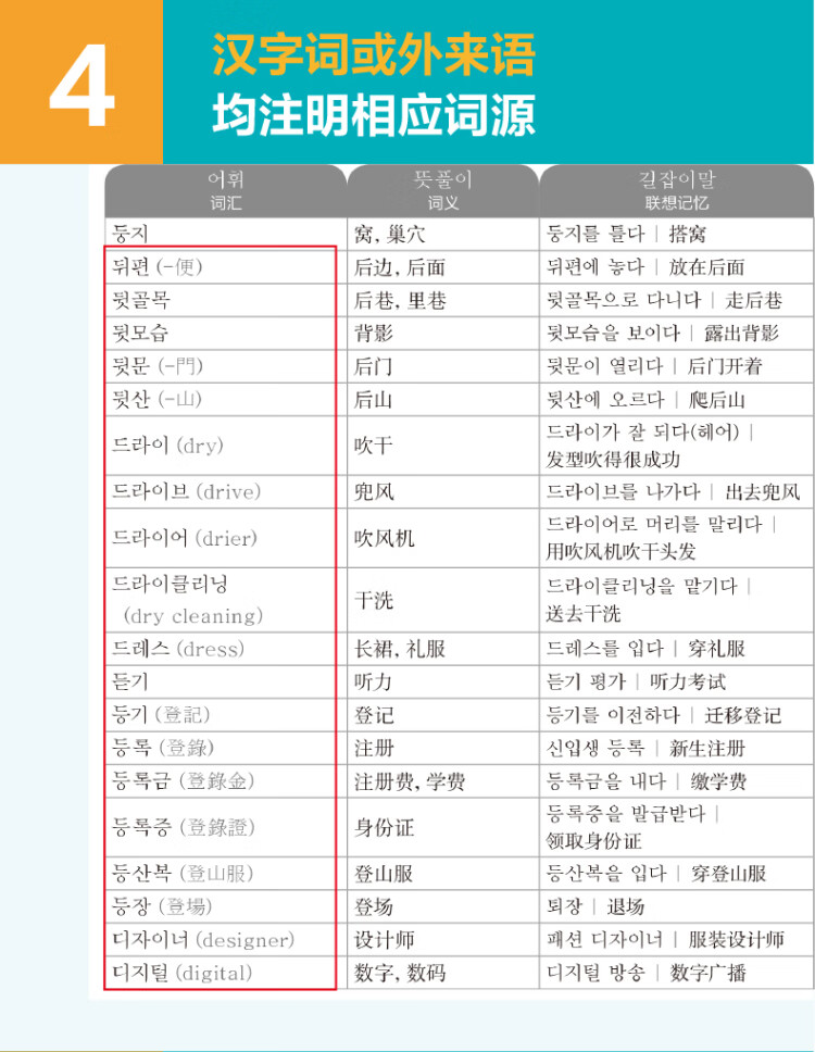 《韩国语能力考试TOPIK II（中高级）考纲词汇手册（赠音频）》