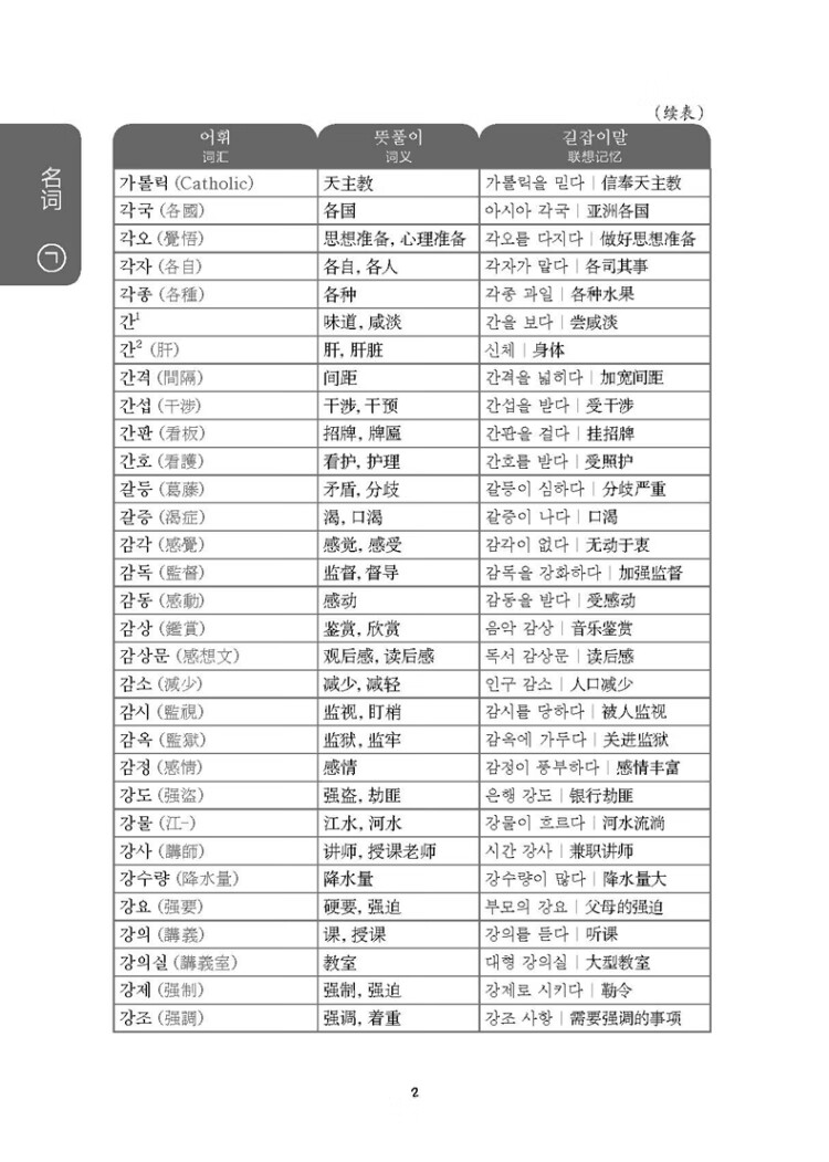 《韩国语能力考试TOPIK II（中高级）考纲词汇手册（赠音频）》