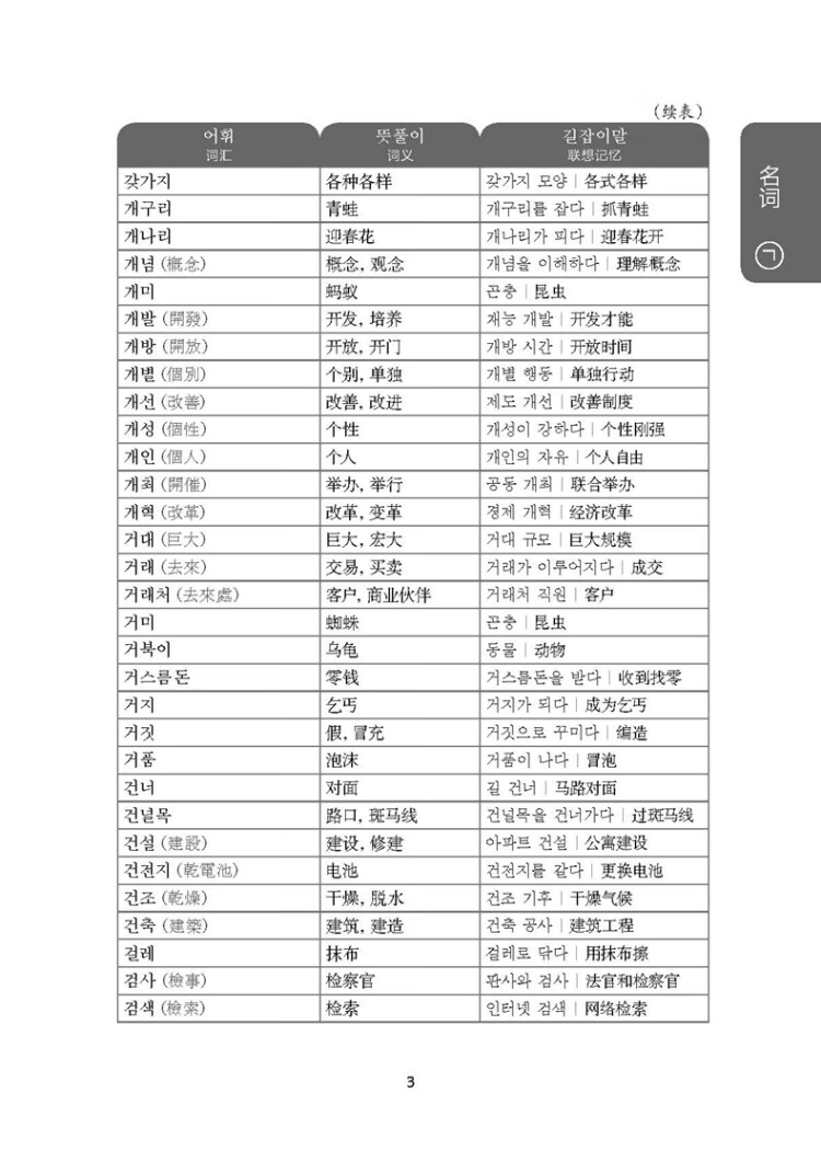 《韩国语能力考试TOPIK II（中高级）考纲词汇手册（赠音频）》