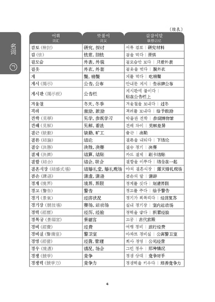 《韩国语能力考试TOPIK II（中高级）考纲词汇手册（赠音频）》