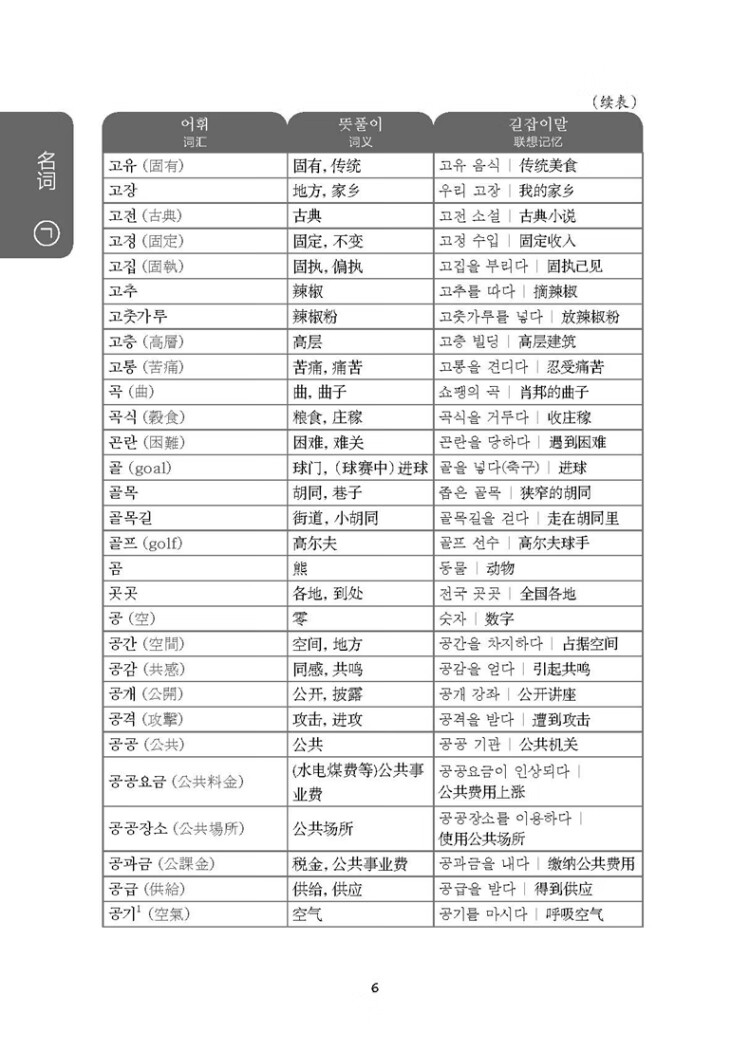 《韩国语能力考试TOPIK II（中高级）考纲词汇手册（赠音频）》