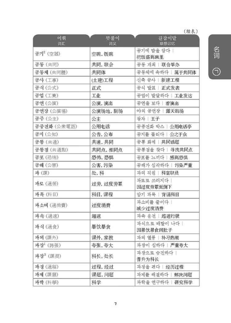 《韩国语能力考试TOPIK II（中高级）考纲词汇手册（赠音频）》