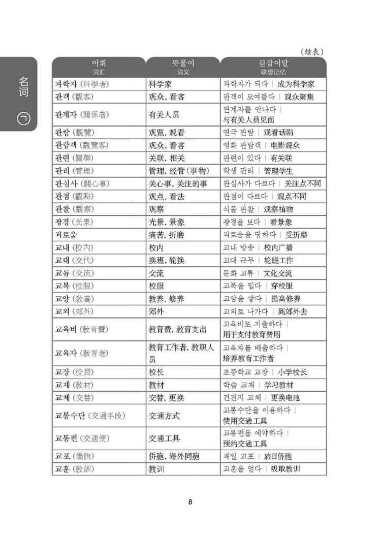 《韩国语能力考试TOPIK II（中高级）考纲词汇手册（赠音频）》