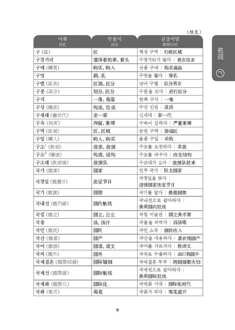 《韩国语能力考试TOPIK II（中高级）考纲词汇手册（赠音频）》