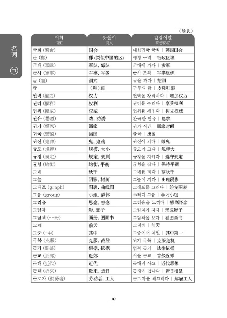 《韩国语能力考试TOPIK II（中高级）考纲词汇手册（赠音频）》