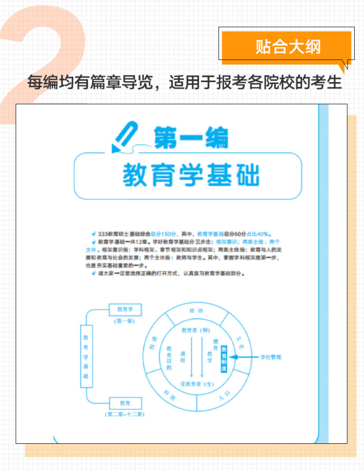 《文都教育 2022教育硕士考研333教育综合阿范题刷题宝典 考研教育学文都比邻》