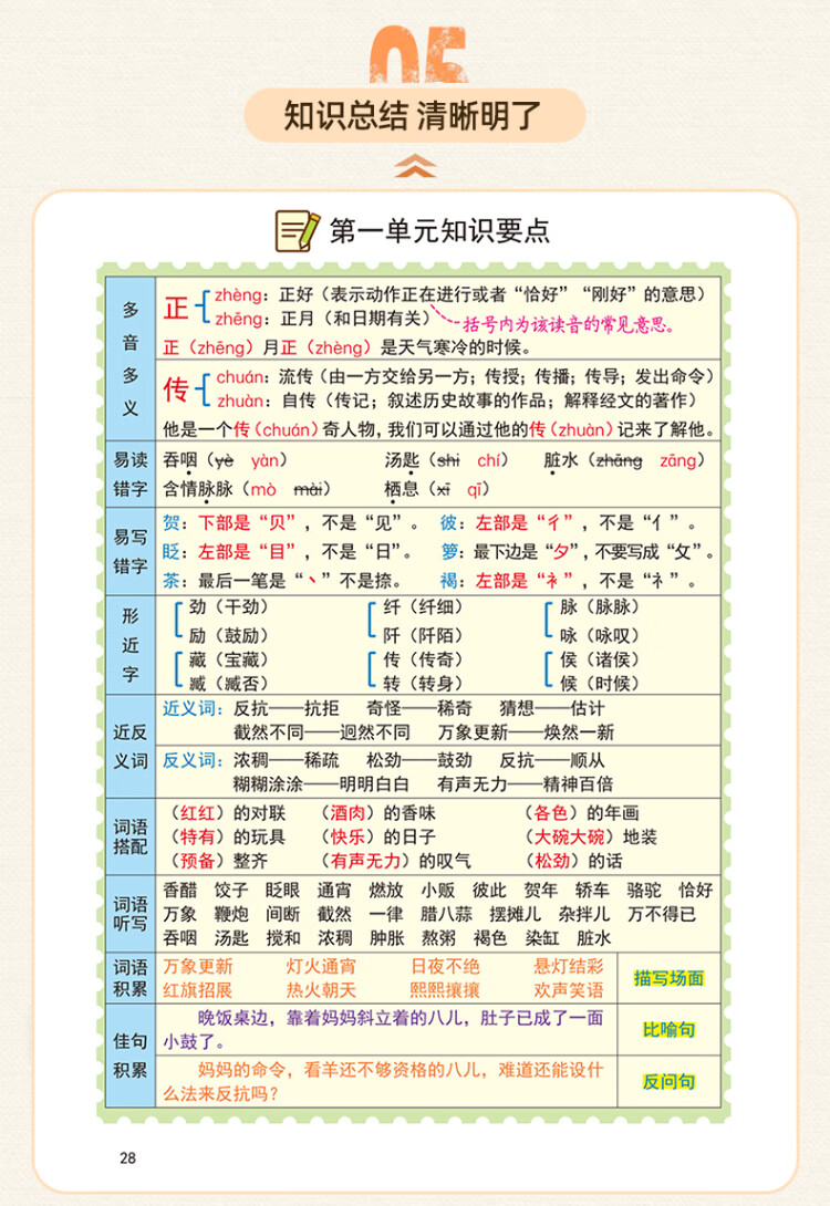 《2023年新版课堂笔记 六年级下册语文 同步人教部编版教材 课前预习单课文解读解析重点知识梳理归纳学习参考资料》