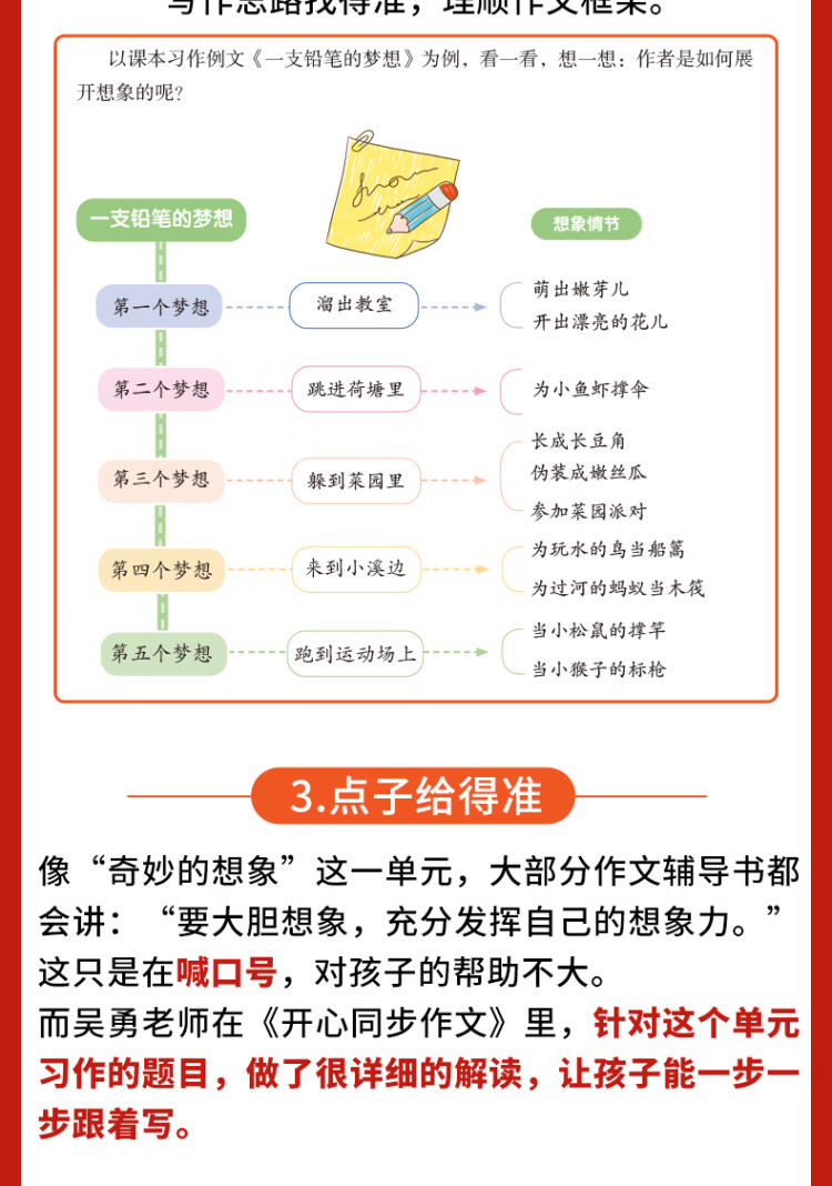 《2023春 开心同步作文七年级下册 同步部编人教版RJ初中语文教材7年级下册作文辅导书思维导图视频讲解 开心作文》