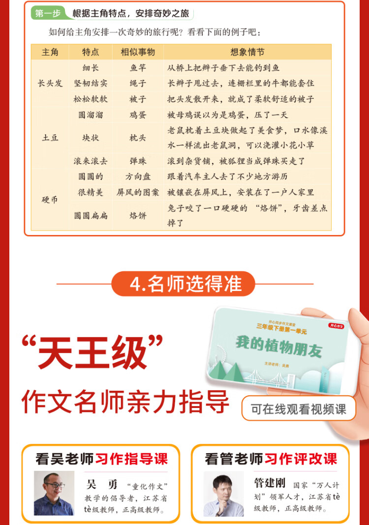 《2023春 开心同步作文七年级下册 同步部编人教版RJ初中语文教材7年级下册作文辅导书思维导图视频讲解 开心作文》