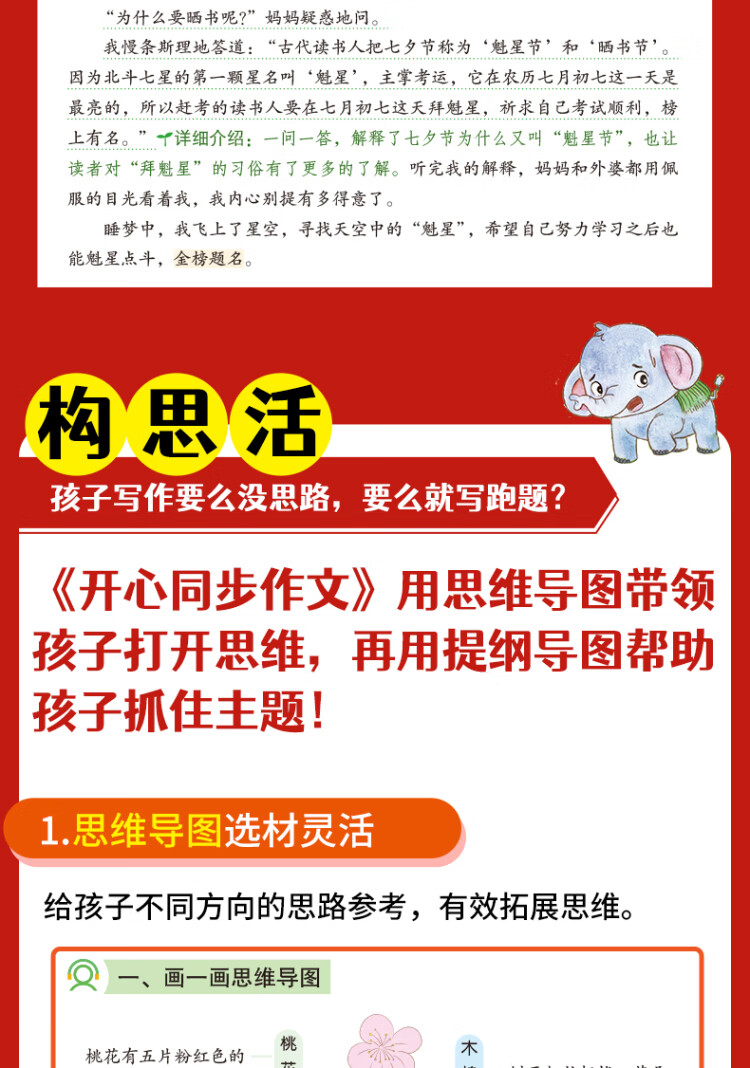 《2023春 开心同步作文七年级下册 同步部编人教版RJ初中语文教材7年级下册作文辅导书思维导图视频讲解 开心作文》