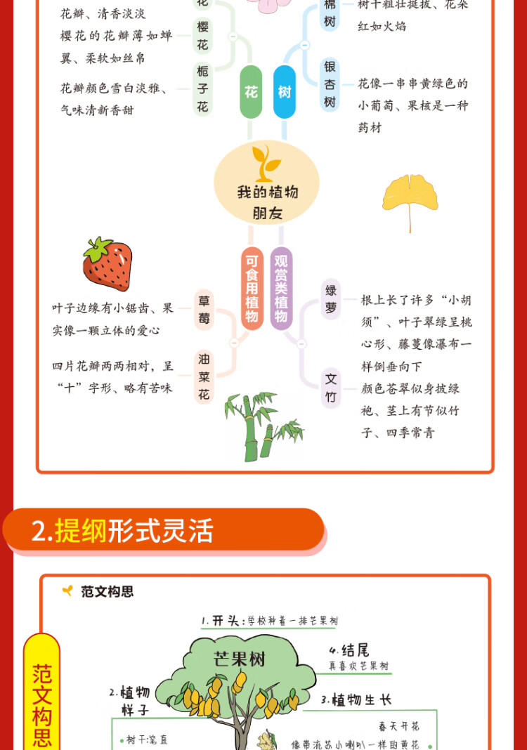 《2023春 开心同步作文七年级下册 同步部编人教版RJ初中语文教材7年级下册作文辅导书思维导图视频讲解 开心作文》
