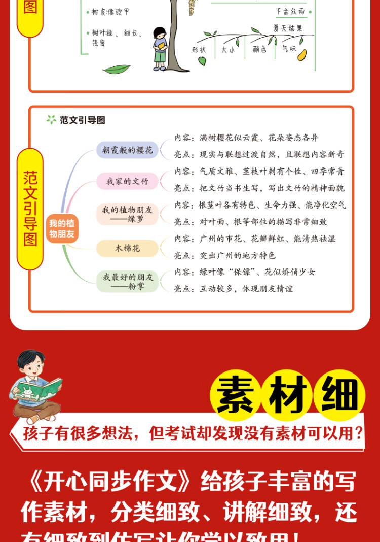 《2023春 开心同步作文七年级下册 同步部编人教版RJ初中语文教材7年级下册作文辅导书思维导图视频讲解 开心作文》