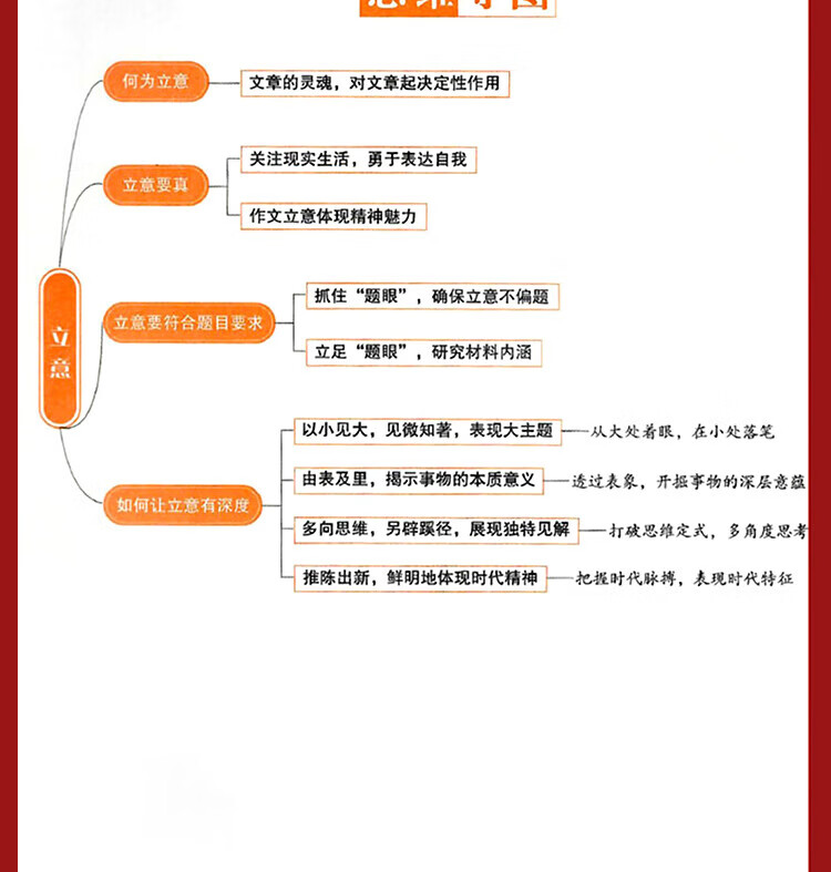 《人民日报2023中考教你写好文章技法与指导》