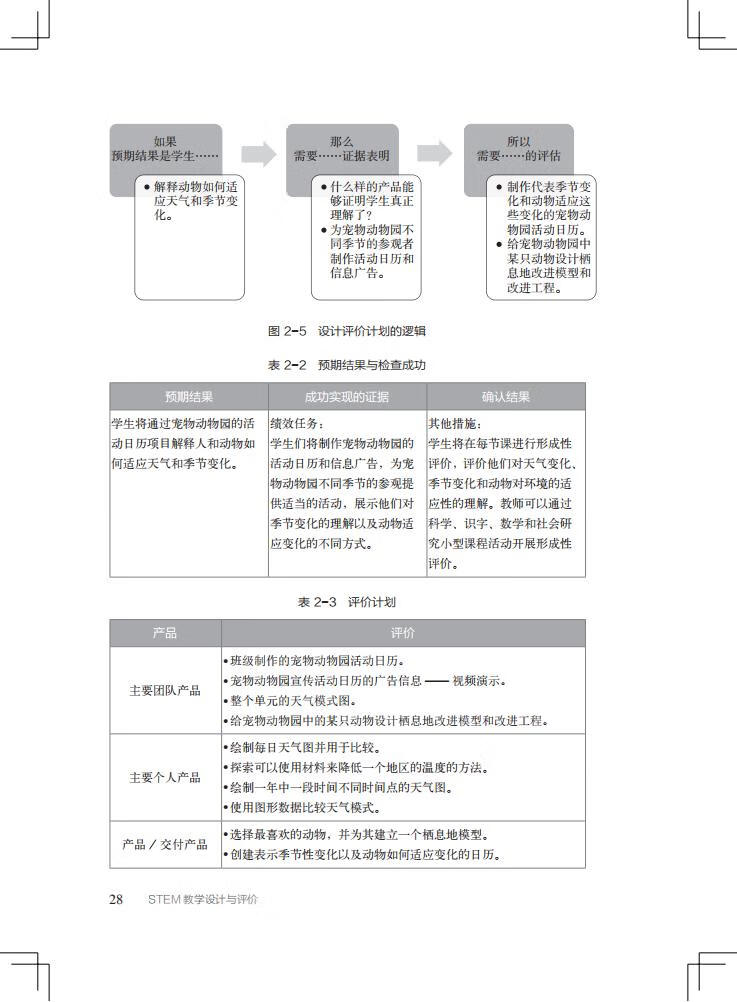 《“中国STEM教育2029行动计划”丛书：STEM教学设计与评价》