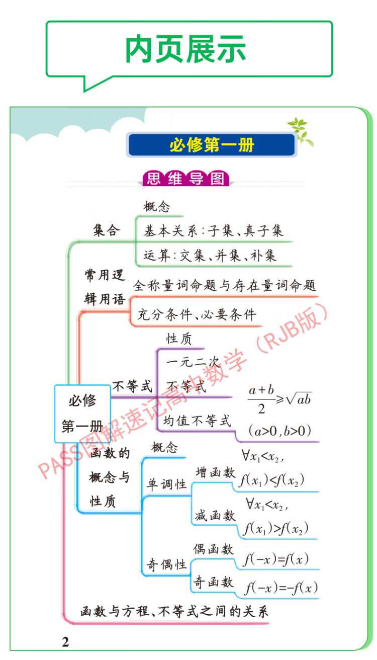《23新教材图解速记 高中数学 人教B版 pass绿卡图书 必修+选择性必修含高考真题 高一二三高考公式定律手册解题技巧辅导口袋书》
