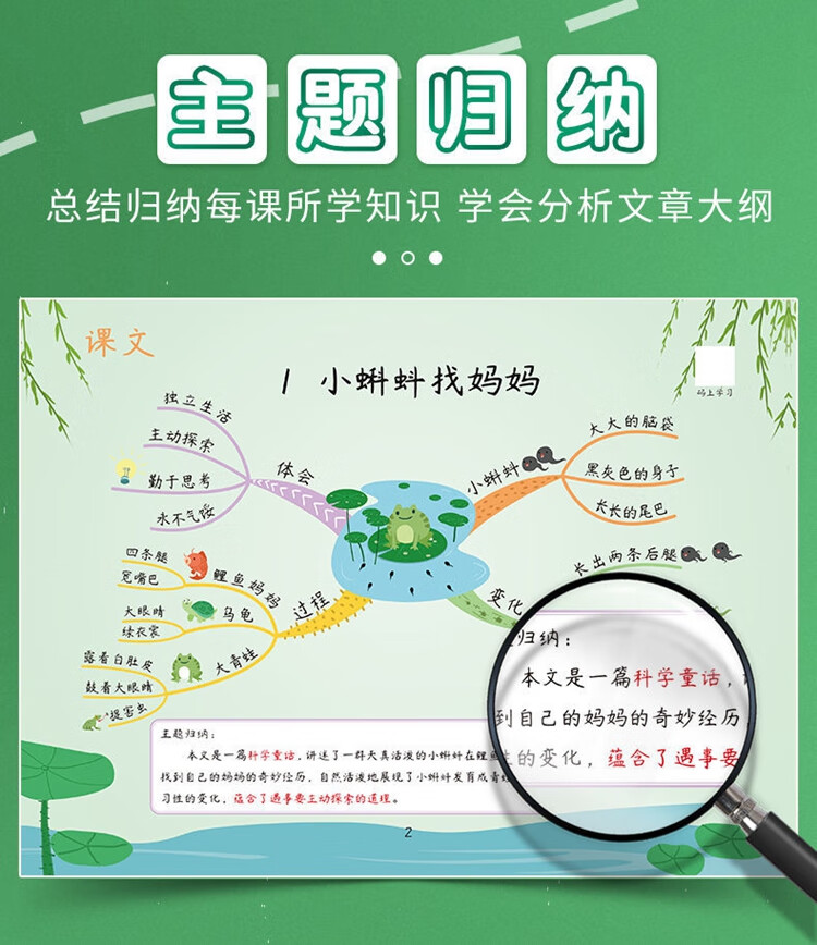《小学二年级下册语文思维导图专项训练同步人教部编版教材一课一练思维逻辑强化训练》