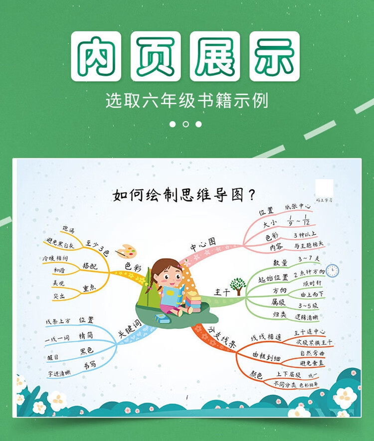 《小学二年级下册语文思维导图专项训练同步人教部编版教材一课一练思维逻辑强化训练》