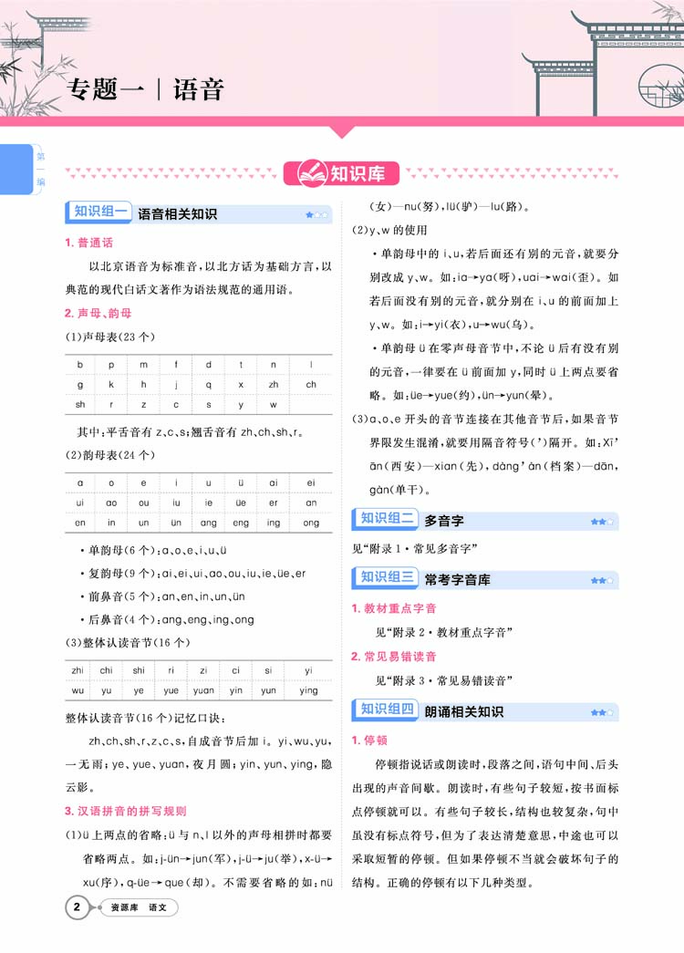 《初中教材考试知识资源库 语文 初中同步中考复习讲解工具书辅导书 适用七八九年级 理想树2023版》