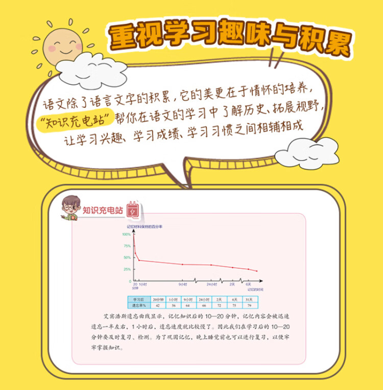 《学而思 学而思秘籍·小学语文系统总复习模拟卷 五六年级 小学升初中》