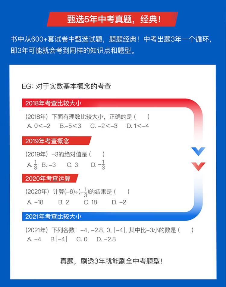 《作业帮 2022版刷透中考真题 数学 压轴题 附答案详解 2022中考一轮二轮总复习》