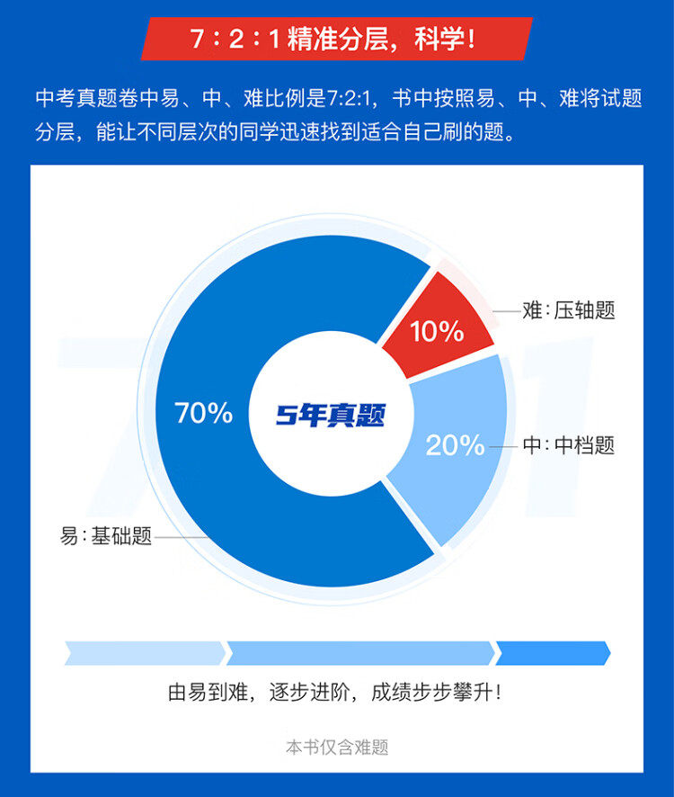 《作业帮 2022版刷透中考真题 数学 压轴题 附答案详解 2022中考一轮二轮总复习》