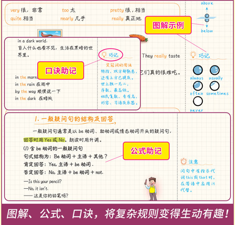 《快捷英语 小学英语语法一学就会+小学英语词汇一学就会2册套装 送练习册 送思维导图 送精美英语作业纸》