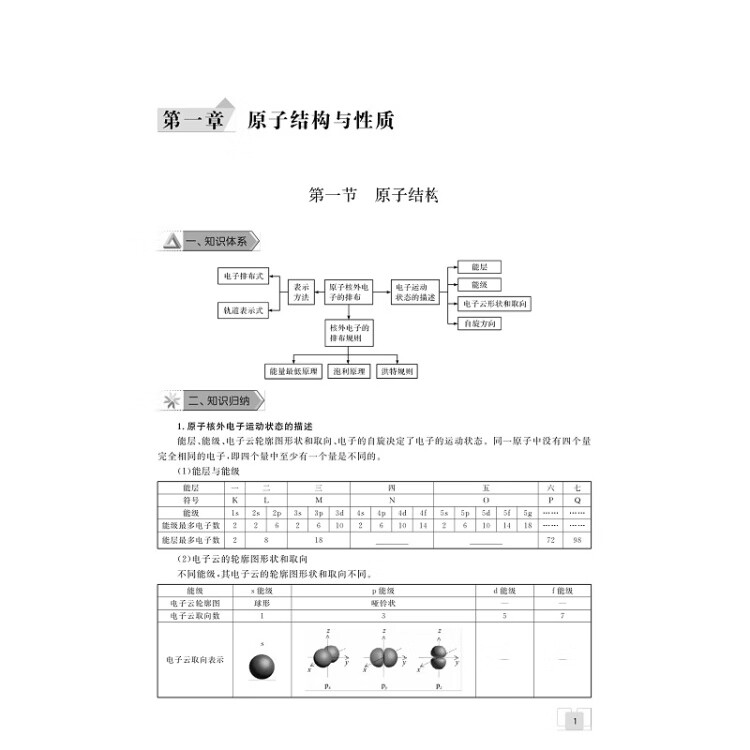 《剑指双一流·高中化学重难点导学 选择性必修2 物质结构与性质》