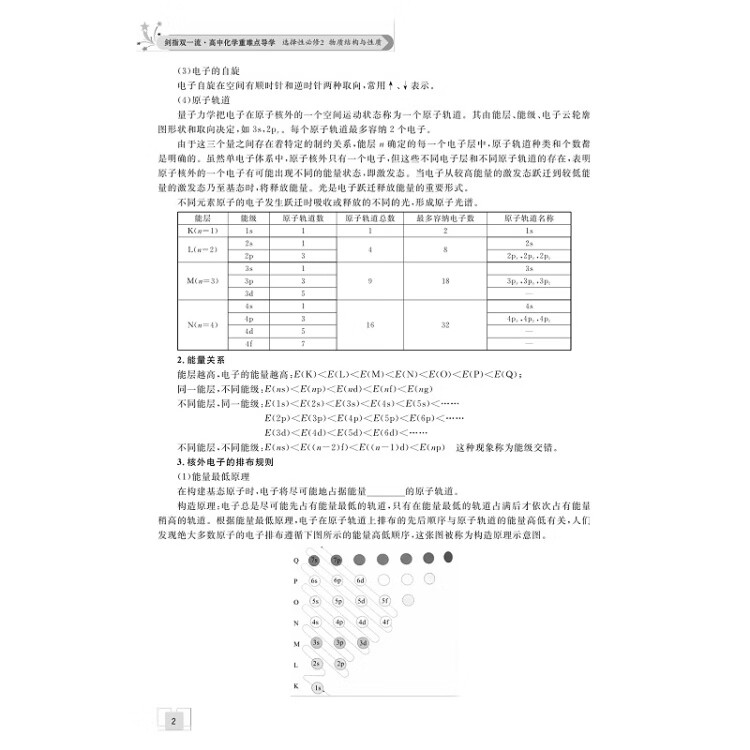 《剑指双一流·高中化学重难点导学 选择性必修2 物质结构与性质》