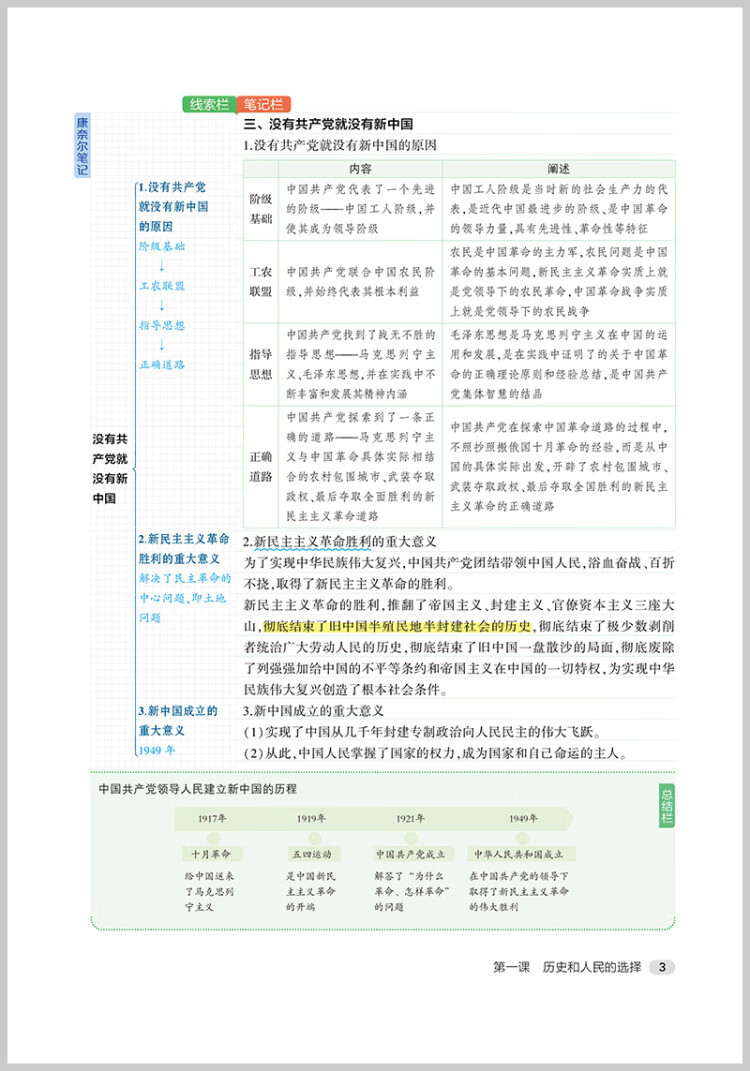 《曲一线 53基础题 高一下 思想政治 必修3 政治与法治 人教版 新教材 2023版五三》