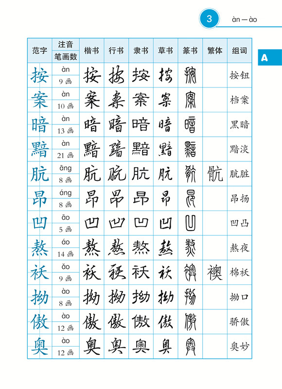 《常用汉字钢笔五体字典(双色版)》